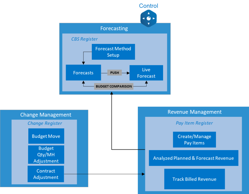 Ineight Control Overview - Ocean Arts - Modern High Resolution Collection